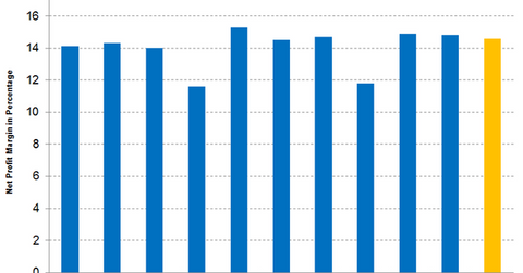 uploads///Part Q Pre earnings
