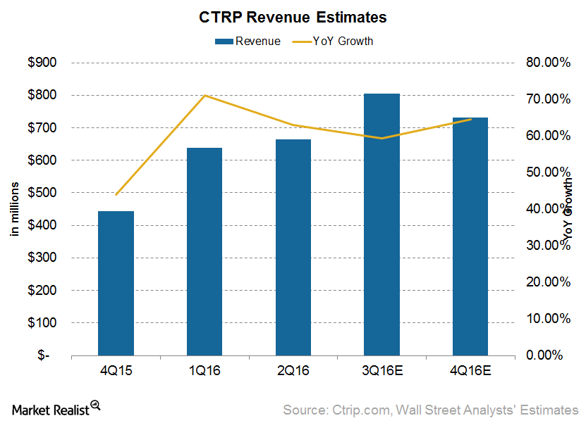 uploads///Revenue