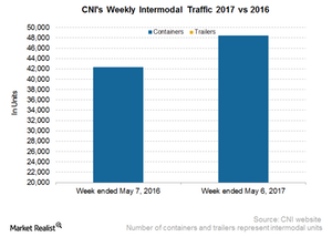 uploads///CNI Intermodal