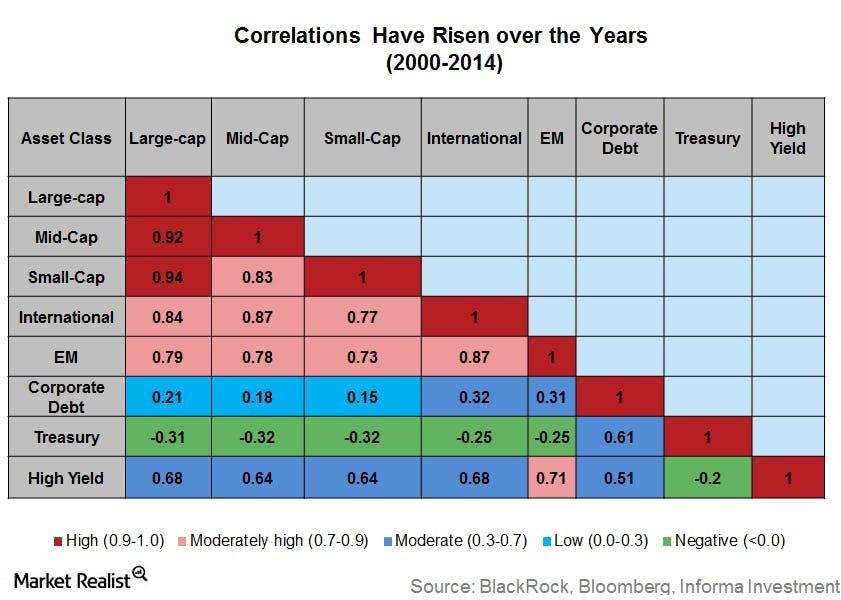 correlations risingpngautocompresscformatandixlibphp