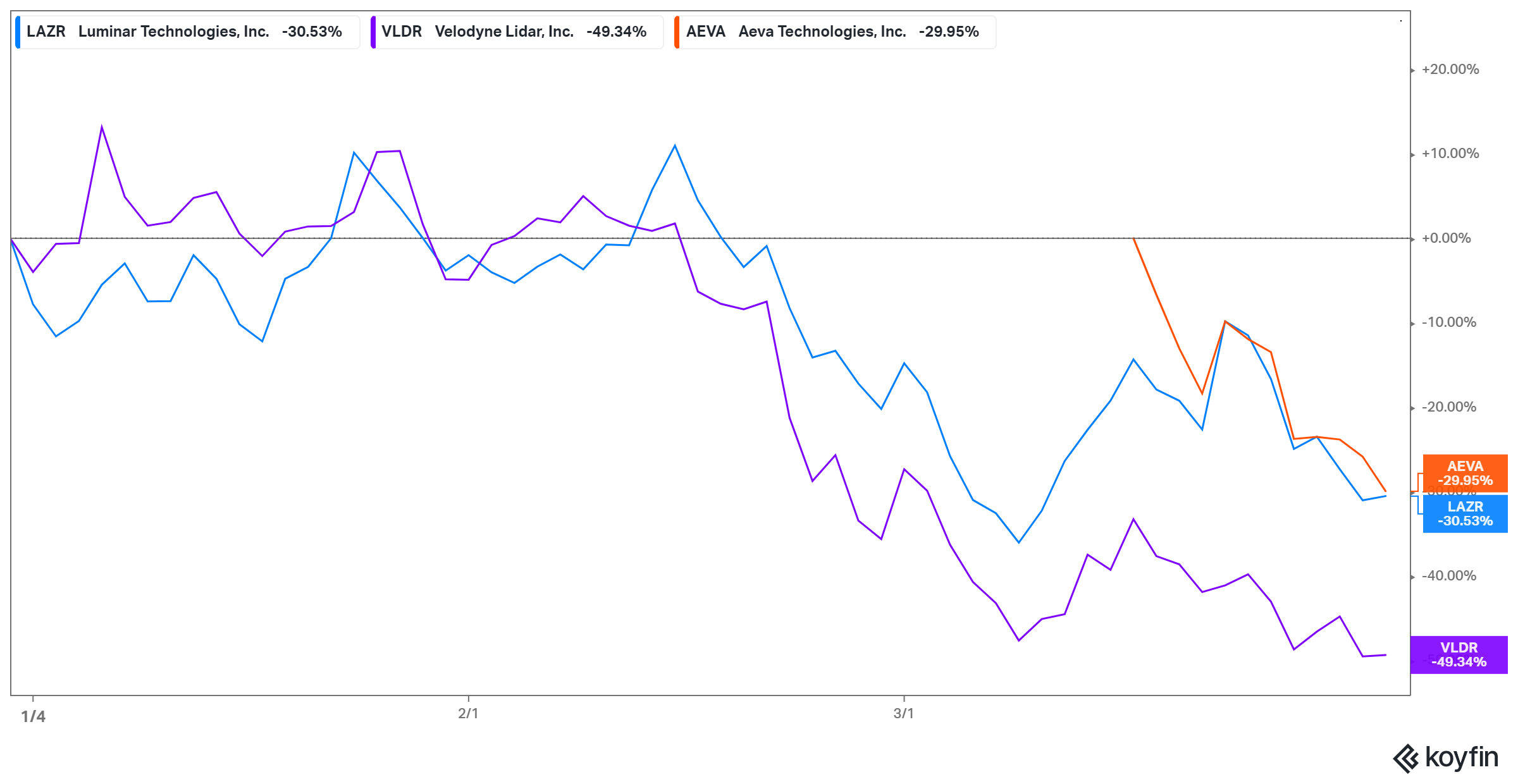 luminar technology stock