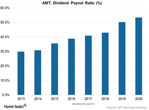 uploads///Dividend Payout