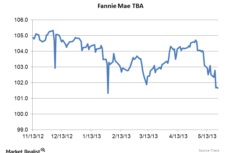 Primer on mortgage backed securities, Part 3