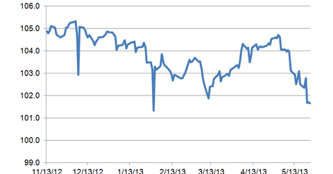 uploads///Fannie TBA LT