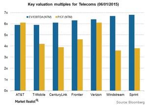 uploads///Telecom EV EBITDA P CF