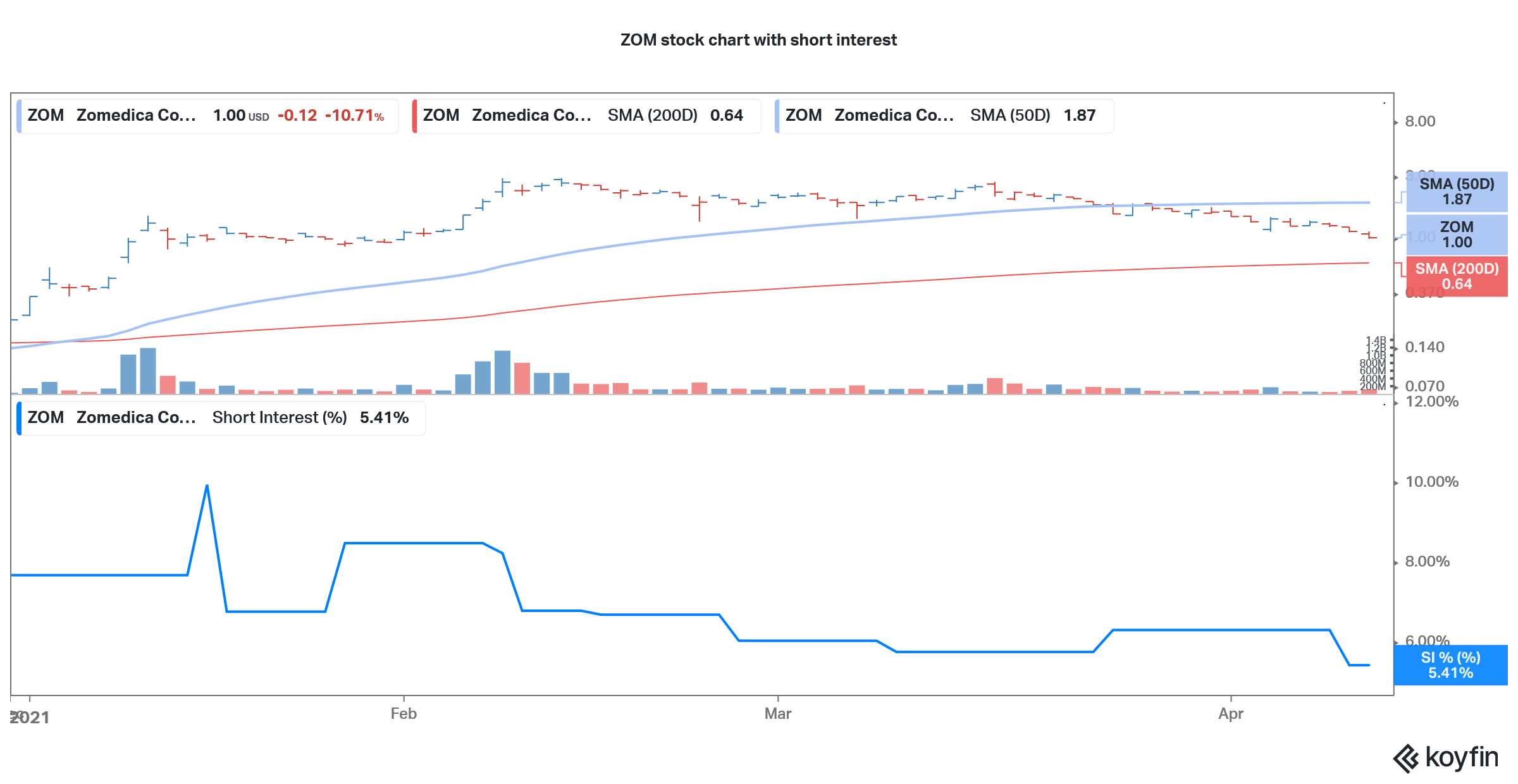 zom stock forecast 2021 cnn Jack Gallant