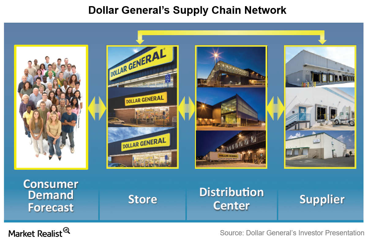 Dollar General’s Supply Chain and Distribution Model