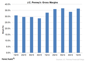 uploads///JCPgross margin