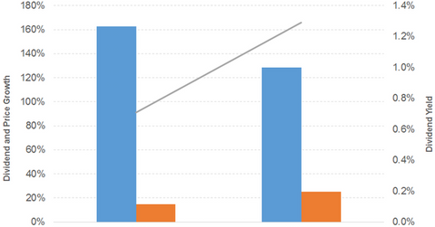 uploads///div pri gro c