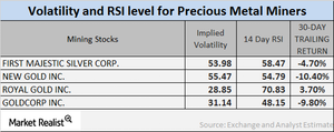 uploads///RSI