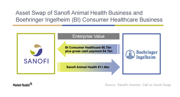 uploads///Sanofi assset swap