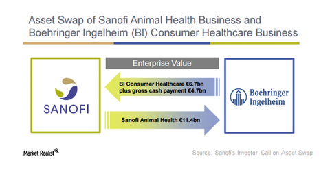 uploads///Sanofi assset swap