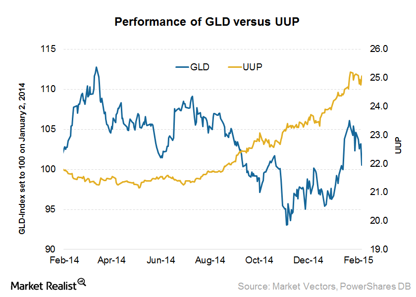 uploads///USD