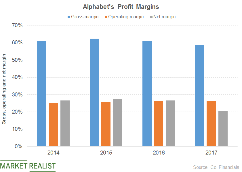 uploads///GOOG ANN PROFIT MARGINS