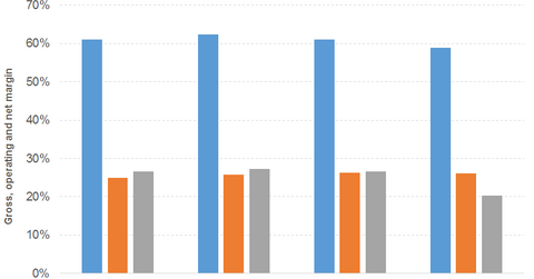 uploads///GOOG ANN PROFIT MARGINS