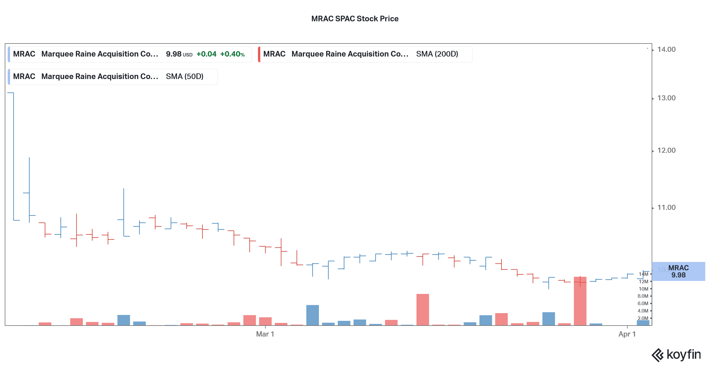 mrac spac stock