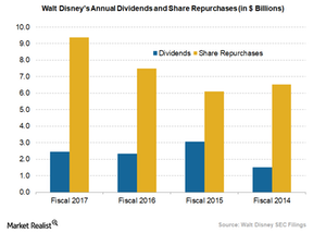 Assessing Disney’s Strategy to Return Value to Its Shareholders