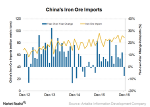 uploads///Iron ore imports