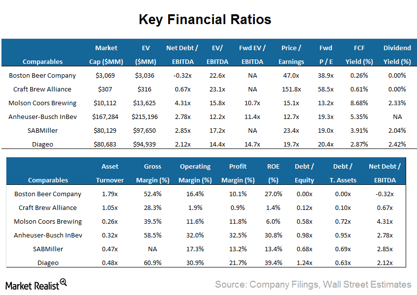 uploads///Key Financial Ratios