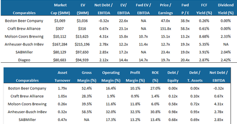 uploads///Key Financial Ratios
