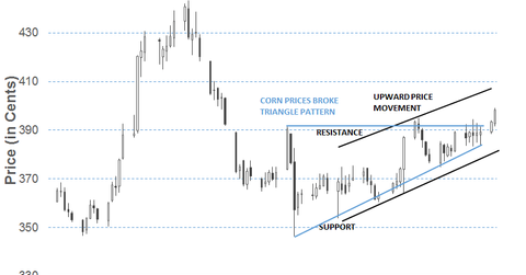 uploads///OctCornTChart