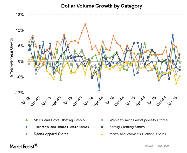 The Lululemon Effect