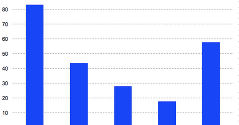 uploads///Music streaming services market share