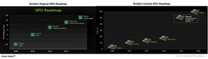 uploads///A_Semiconductors_NVDA_GPU roadmap