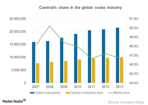 uploads///Part_Global market share