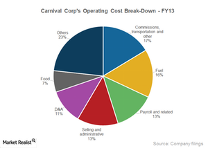 uploads///Part_Operating cost breakdown