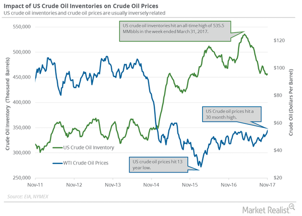 OPEC’s Monthly Oil Report: Positive or Negative for Crude Oil?