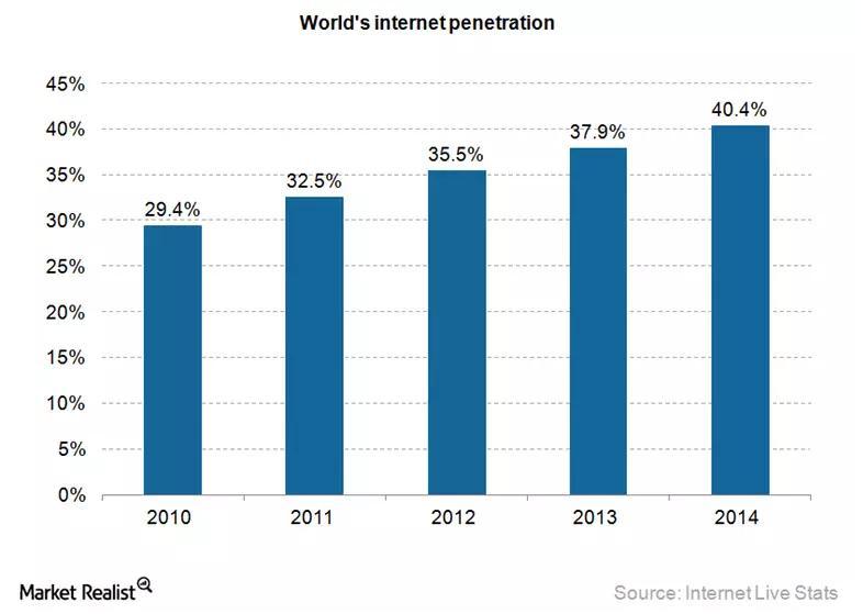 uploads///internet