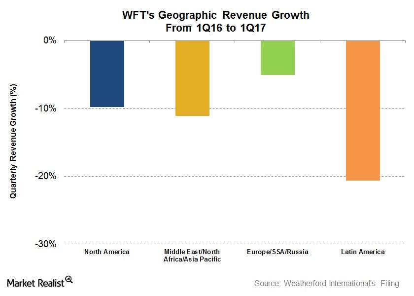 uploads///Segment Revenue