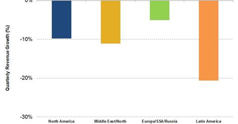 uploads///Segment Revenue