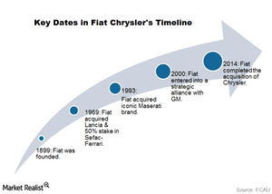 uploads///part  key timelines