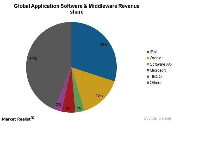 uploads///middleware