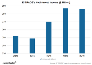 uploads///Net interest income