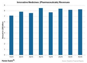 uploads///Chart  Inno Medicines