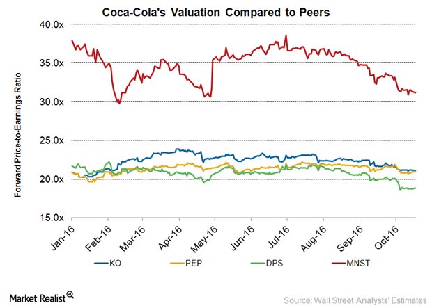 uploads///KO Valuation