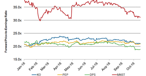 uploads///KO Valuation