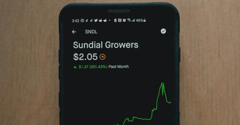 SNDL stock chart on smartphone