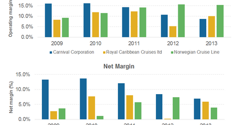 uploads///Part_RCL_Margin