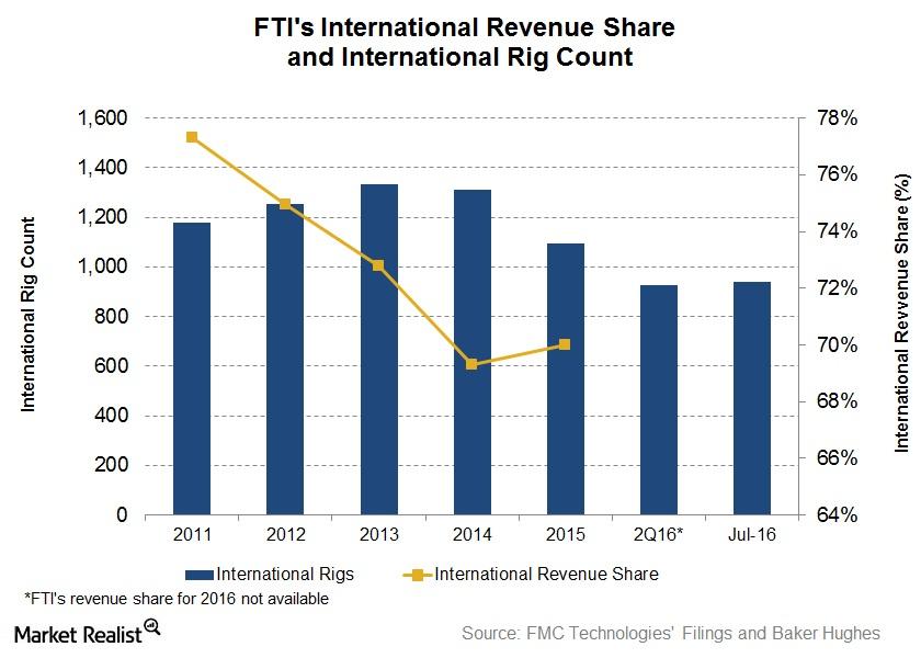 ag growth international revenue