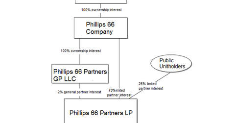 uploads///PSXP prg structure