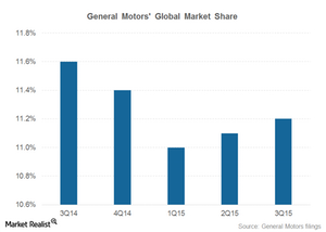 uploads///part  market share