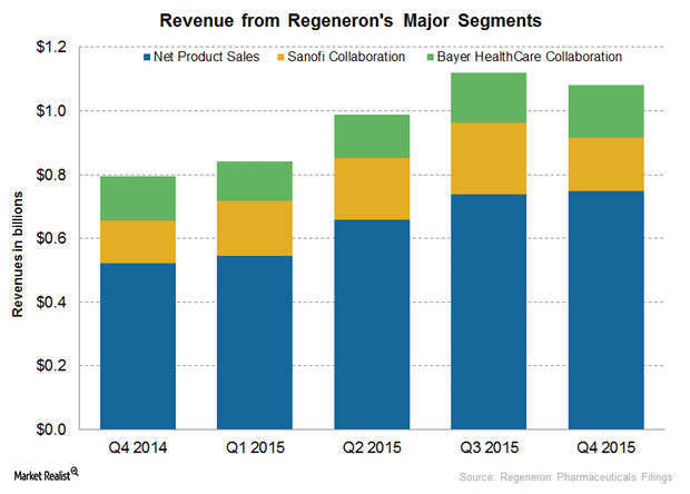 uploads///segmental revenue