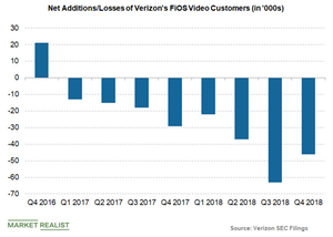 uploads///verizon FiOS video customers additions