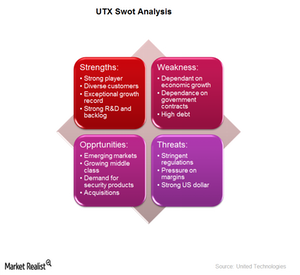 uploads///UTX SWOT