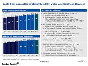 uploads///Comcast Cable comm Q