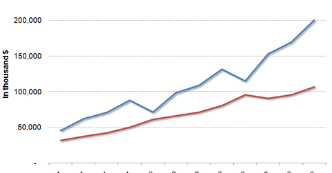 uploads///Pandora revenue and costs